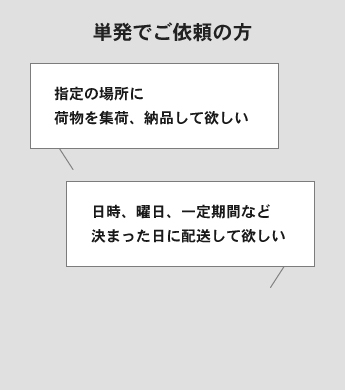 お急ぎでご依頼の方